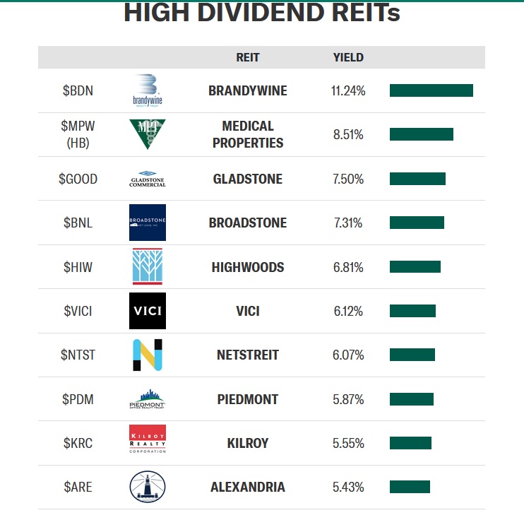 high dividend reits.jpg